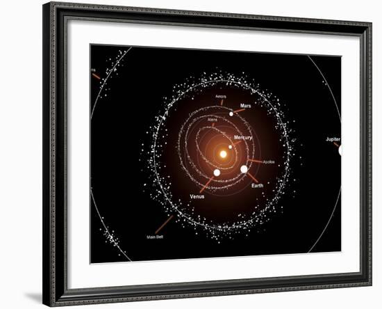 Illustration Showing a Group of Asteroids and their Orbits around the Sun, Compared to the Planets-Stocktrek Images-Framed Photographic Print