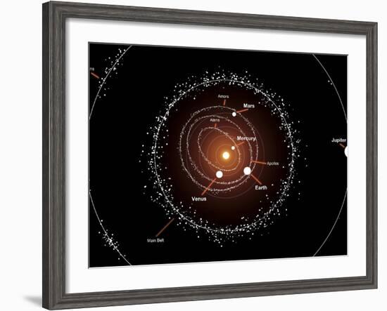 Illustration Showing a Group of Asteroids and their Orbits around the Sun, Compared to the Planets-Stocktrek Images-Framed Photographic Print