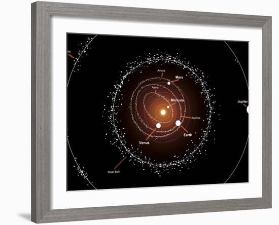 Illustration Showing a Group of Asteroids and their Orbits around the Sun, Compared to the Planets-Stocktrek Images-Framed Photographic Print