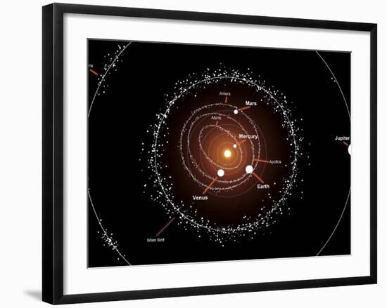 Illustration Showing a Group of Asteroids and their Orbits around the Sun, Compared to the Planets-Stocktrek Images-Framed Photographic Print