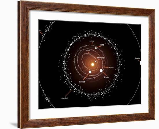 Illustration Showing a Group of Asteroids and their Orbits around the Sun, Compared to the Planets-Stocktrek Images-Framed Photographic Print