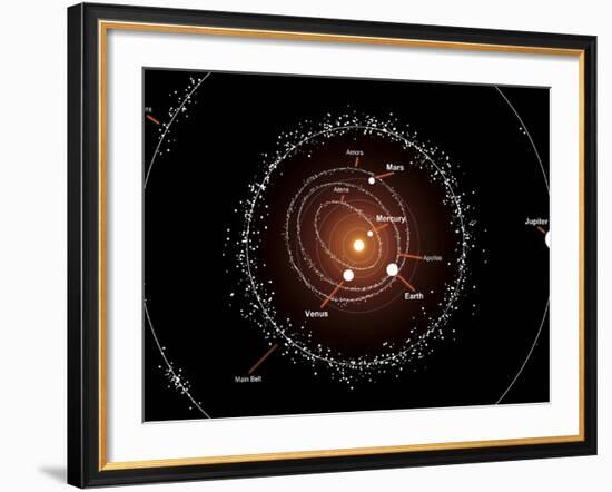 Illustration Showing a Group of Asteroids and their Orbits around the Sun, Compared to the Planets-Stocktrek Images-Framed Photographic Print