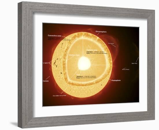 Illustration Showing the Various Parts That Make Up the Sun-Stocktrek Images-Framed Photographic Print