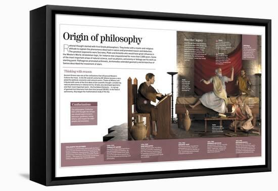 Infographic About the Greek Origin of Philosophy, Socrates (5th to 4th Century BC)-null-Framed Premier Image Canvas