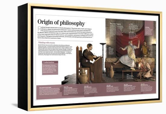 Infographic About the Greek Origin of Philosophy, Socrates (5th to 4th Century BC)-null-Framed Premier Image Canvas