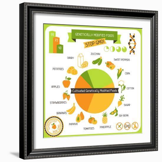 Information Poster Genetically Modified Foods-incomible-Framed Art Print