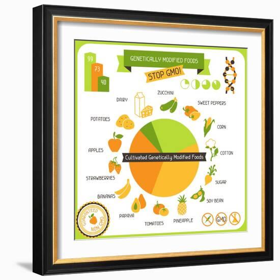 Information Poster Genetically Modified Foods-incomible-Framed Art Print