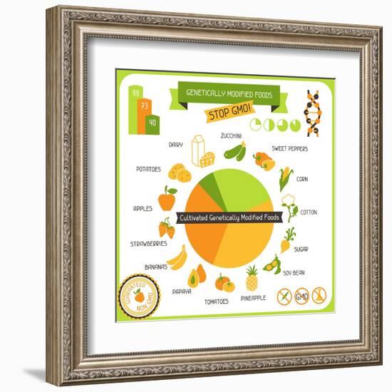 Information Poster Genetically Modified Foods-incomible-Framed Art Print