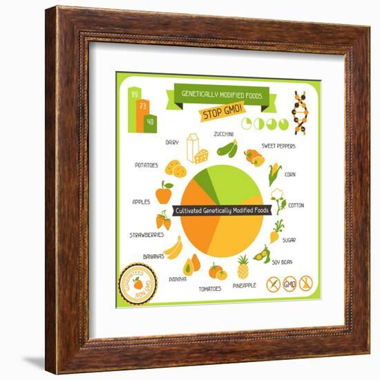 Information Poster Genetically Modified Foods-incomible-Framed Art Print