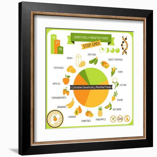 Information Poster Genetically Modified Foods-incomible-Framed Art Print