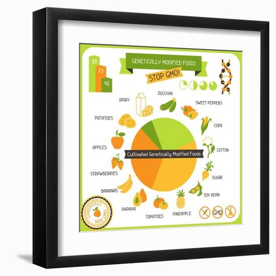 Information Poster Genetically Modified Foods-incomible-Framed Art Print