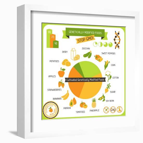 Information Poster Genetically Modified Foods-incomible-Framed Art Print