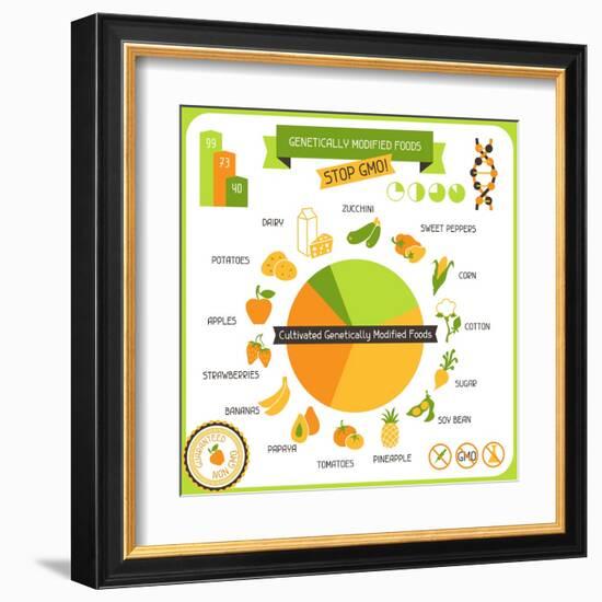 Information Poster Genetically Modified Foods-incomible-Framed Art Print