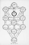 The Tree of Life of the Jewish Caballa-J.f.c. Fuller-Photographic Print