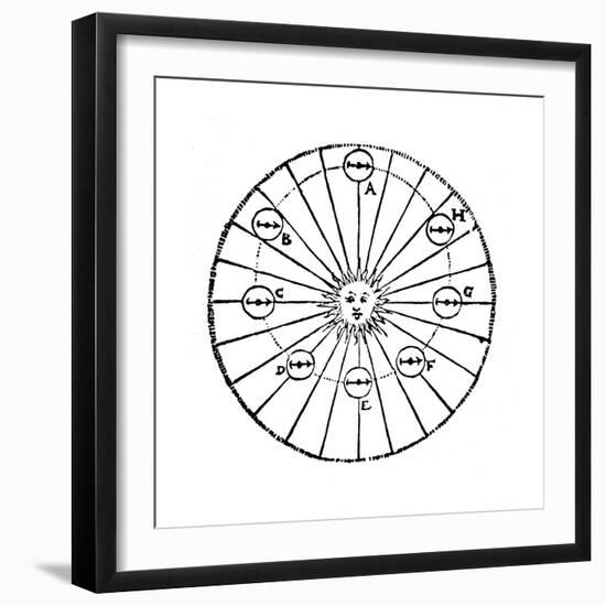 Kepler's Concept of an Attractive Force from the Sun - a Virtue, Early 16th Century-null-Framed Giclee Print