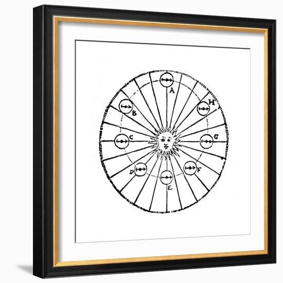 Kepler's Concept of an Attractive Force from the Sun - a Virtue, Early 16th Century-null-Framed Giclee Print