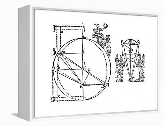 Kepler's Illustration to Explain His Discovery of the Elliptical Orbit of Mars, 1609-null-Framed Premier Image Canvas