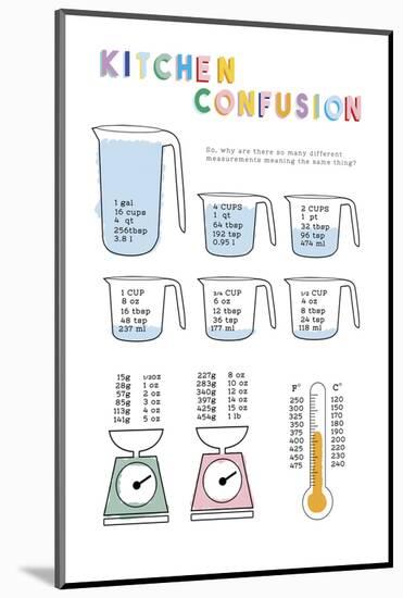 Kitchen Confusion-Clara Wells-Mounted Art Print