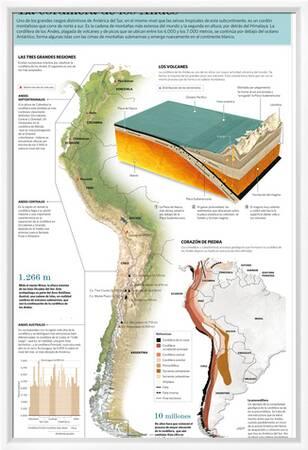 Cordillera De Los Andes Map La Cordillera De Los Andes.' Photographic Print | Art.com