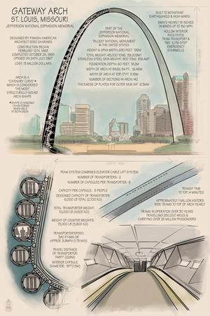 Saint Louis Gateway Arch Wall Art: Prints, Paintings & Posters