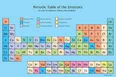 Periodic Table of the Emotions-Larry Villarin-Framed Premier Image Canvas