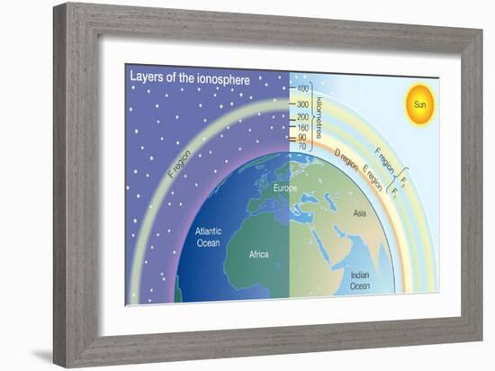 Layers of the Ionosphere. Atmosphere, Climate, Earth Sciences-Encyclopaedia Britannica-Framed Art Print