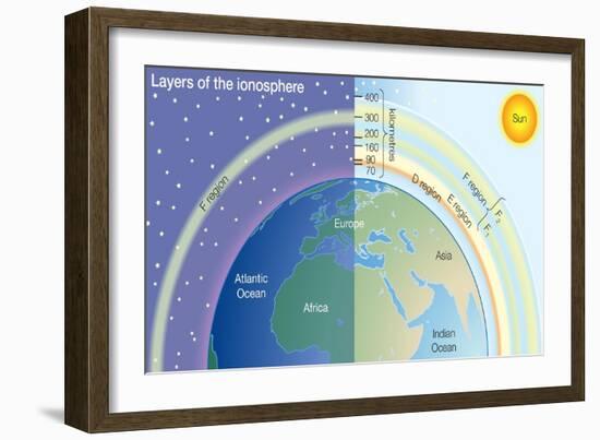 Layers of the Ionosphere. Atmosphere, Climate, Earth Sciences-Encyclopaedia Britannica-Framed Art Print