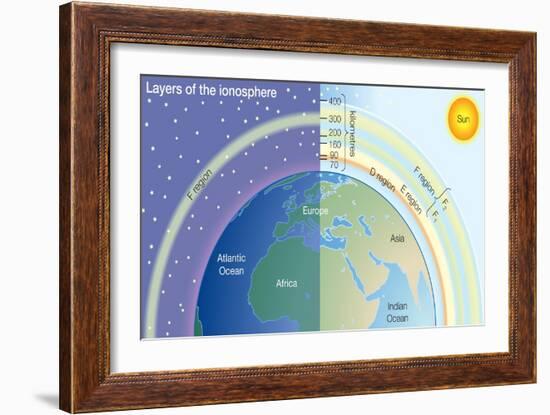 Layers of the Ionosphere. Atmosphere, Climate, Earth Sciences-Encyclopaedia Britannica-Framed Art Print