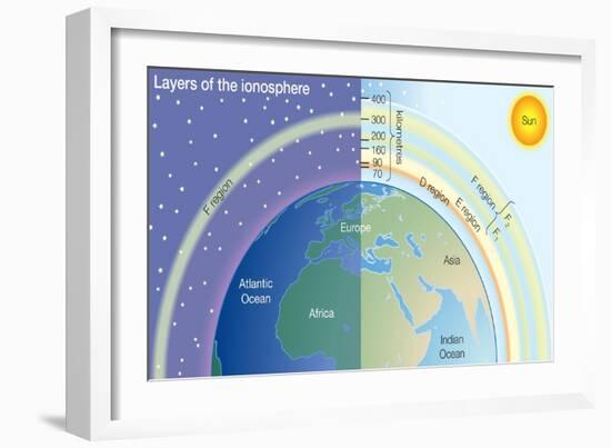 Layers of the Ionosphere. Atmosphere, Climate, Earth Sciences-Encyclopaedia Britannica-Framed Art Print