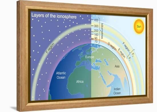 Layers of the Ionosphere. Atmosphere, Climate, Earth Sciences-Encyclopaedia Britannica-Framed Stretched Canvas