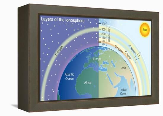 Layers of the Ionosphere. Atmosphere, Climate, Earth Sciences-Encyclopaedia Britannica-Framed Stretched Canvas