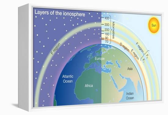 Layers of the Ionosphere. Atmosphere, Climate, Earth Sciences-Encyclopaedia Britannica-Framed Stretched Canvas