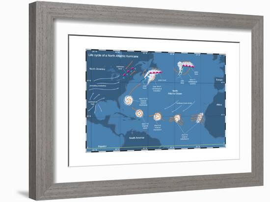 Life Cycle of a North Atlantic Hurricane. Tropical Cyclone, Atmosphere, Climate, Earth Sciences-Encyclopaedia Britannica-Framed Art Print