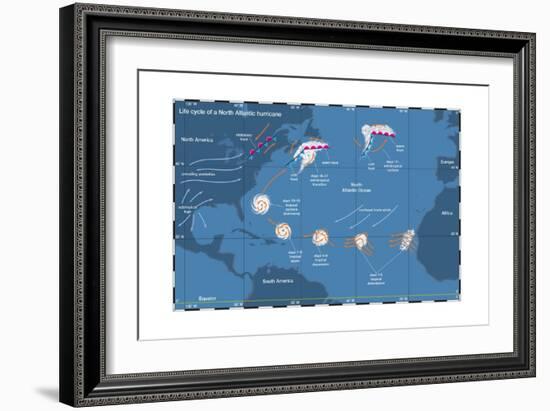 Life Cycle of a North Atlantic Hurricane. Tropical Cyclone, Atmosphere, Climate, Earth Sciences-Encyclopaedia Britannica-Framed Art Print