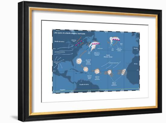 Life Cycle of a North Atlantic Hurricane. Tropical Cyclone, Atmosphere, Climate, Earth Sciences-Encyclopaedia Britannica-Framed Art Print