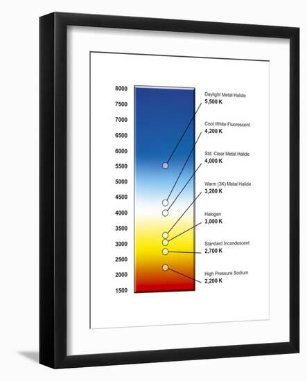 Light Bulb Colour Temperature Spectrum-Henning Dalhoff-Framed Photographic Print