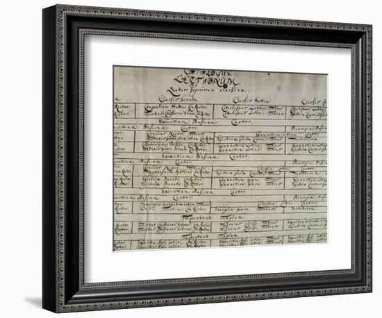 List of Students Attending Leipzig Music School, Where One Can See Johann Sebastian Bach'S-null-Framed Giclee Print