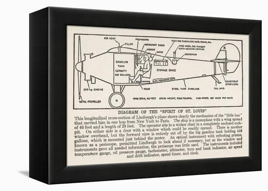 Longitudinal Cross-Section Diagram of the Spirit of St. Louis-null-Framed Stretched Canvas