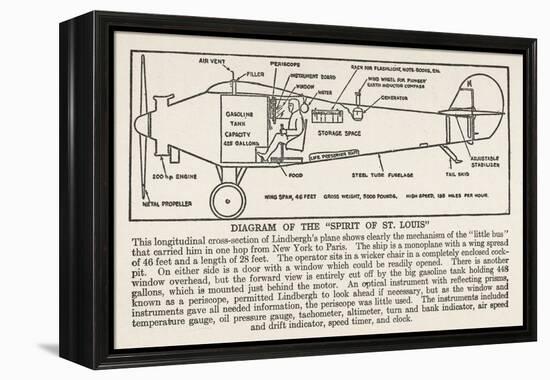 Longitudinal Cross-Section Diagram of the Spirit of St. Louis-null-Framed Stretched Canvas