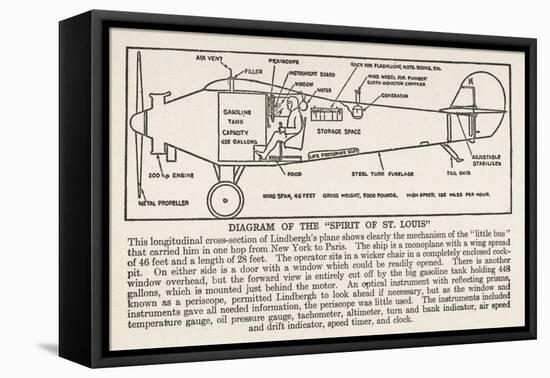 Longitudinal Cross-Section Diagram of the Spirit of St. Louis-null-Framed Stretched Canvas