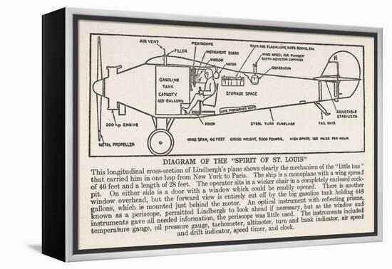 Longitudinal Cross-Section Diagram of the Spirit of St. Louis-null-Framed Stretched Canvas