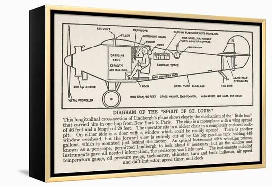 Longitudinal Cross-Section Diagram of the Spirit of St. Louis-null-Framed Stretched Canvas