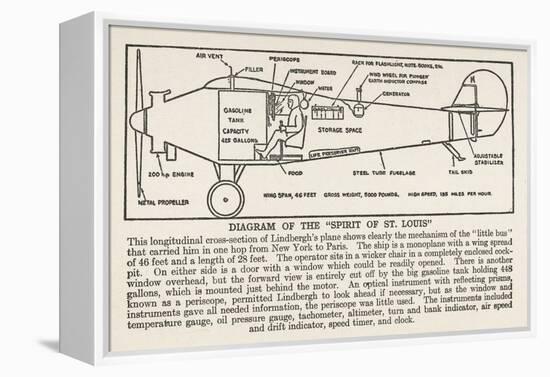 Longitudinal Cross-Section Diagram of the Spirit of St. Louis-null-Framed Stretched Canvas