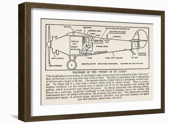 Longitudinal Cross-Section Diagram of the Spirit of St. Louis-null-Framed Art Print