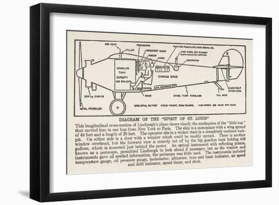 Longitudinal Cross-Section Diagram of the Spirit of St. Louis-null-Framed Art Print