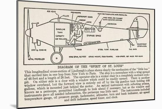 Longitudinal Cross-Section Diagram of the Spirit of St. Louis-null-Mounted Art Print