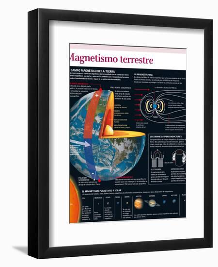 MAGNETISMO TERRESTRE.-null-Framed Photographic Print