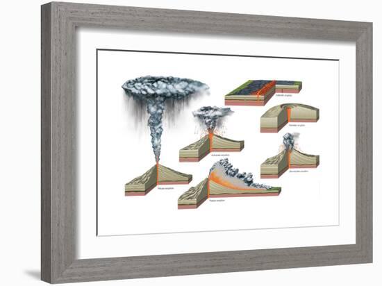 Major Types of Volcanic Eruptions. Plinian Eruption-Encyclopaedia Britannica-Framed Art Print