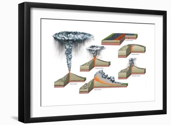 Major Types of Volcanic Eruptions. Plinian Eruption-Encyclopaedia Britannica-Framed Art Print