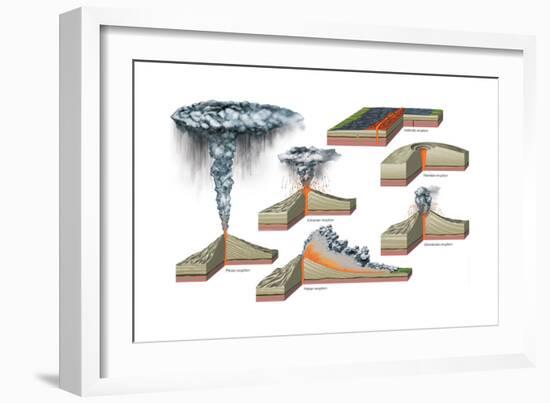 Major Types of Volcanic Eruptions. Plinian Eruption-Encyclopaedia Britannica-Framed Art Print